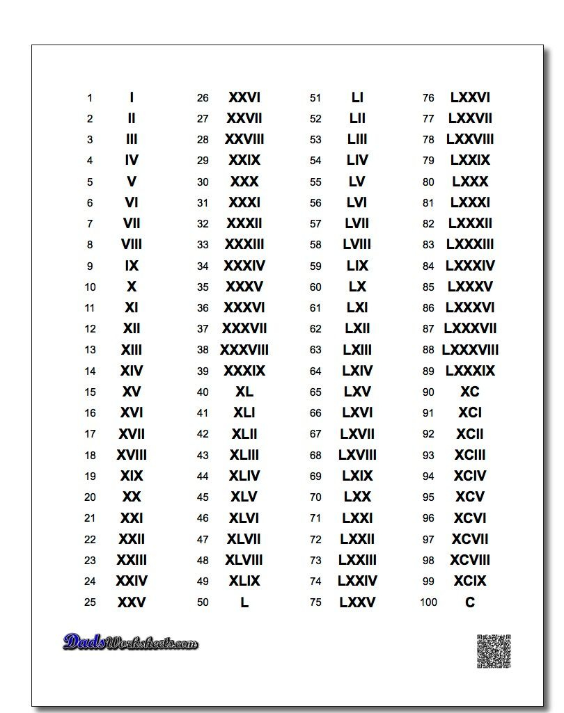 Roman Numerals Chart 1 100 Roman Numerals Chart 1 100 Roman Numeral 