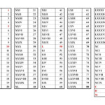 Roman Numerals Chart