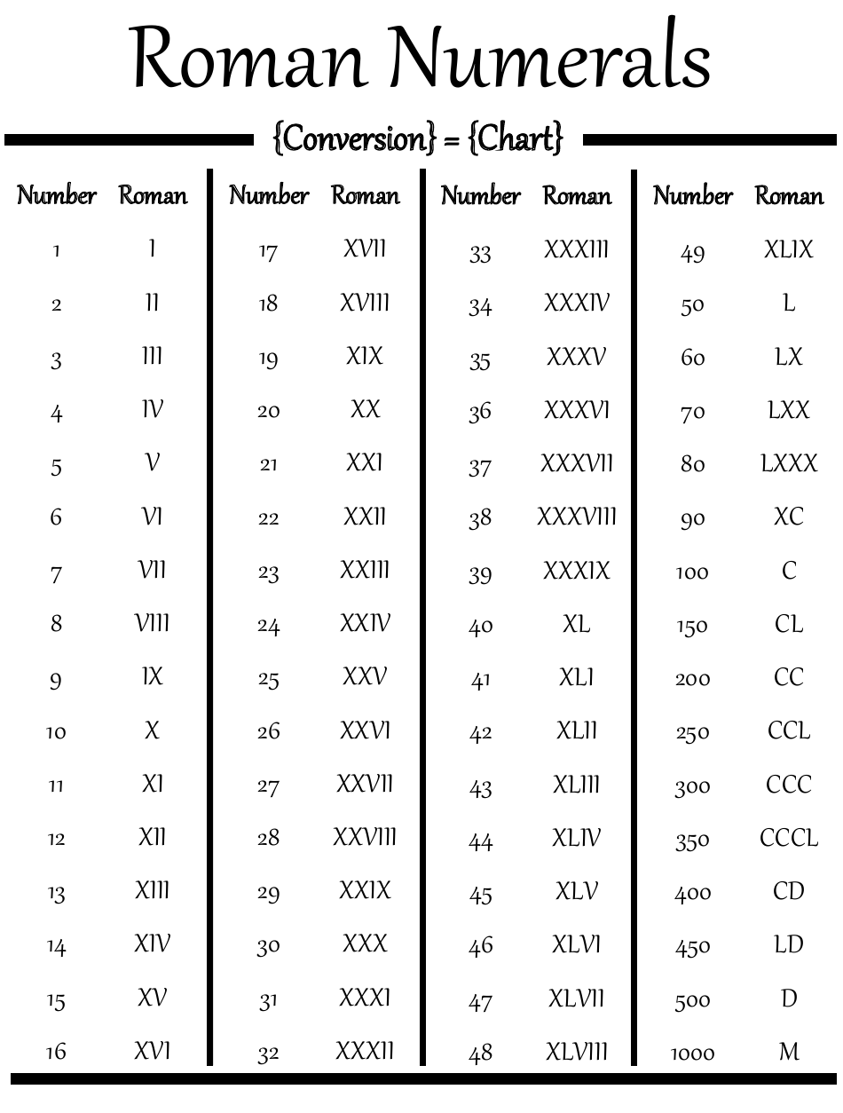 Roman Numerals Conversion Chart Download Printable PDF Templateroller