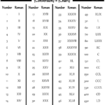 Roman Numerals Conversion Chart Download Printable PDF Templateroller