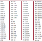 Roman Numerals Converter Chart 1 1000 In Roman Numerals