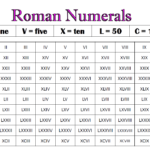 Roman Numerals From Out My Window