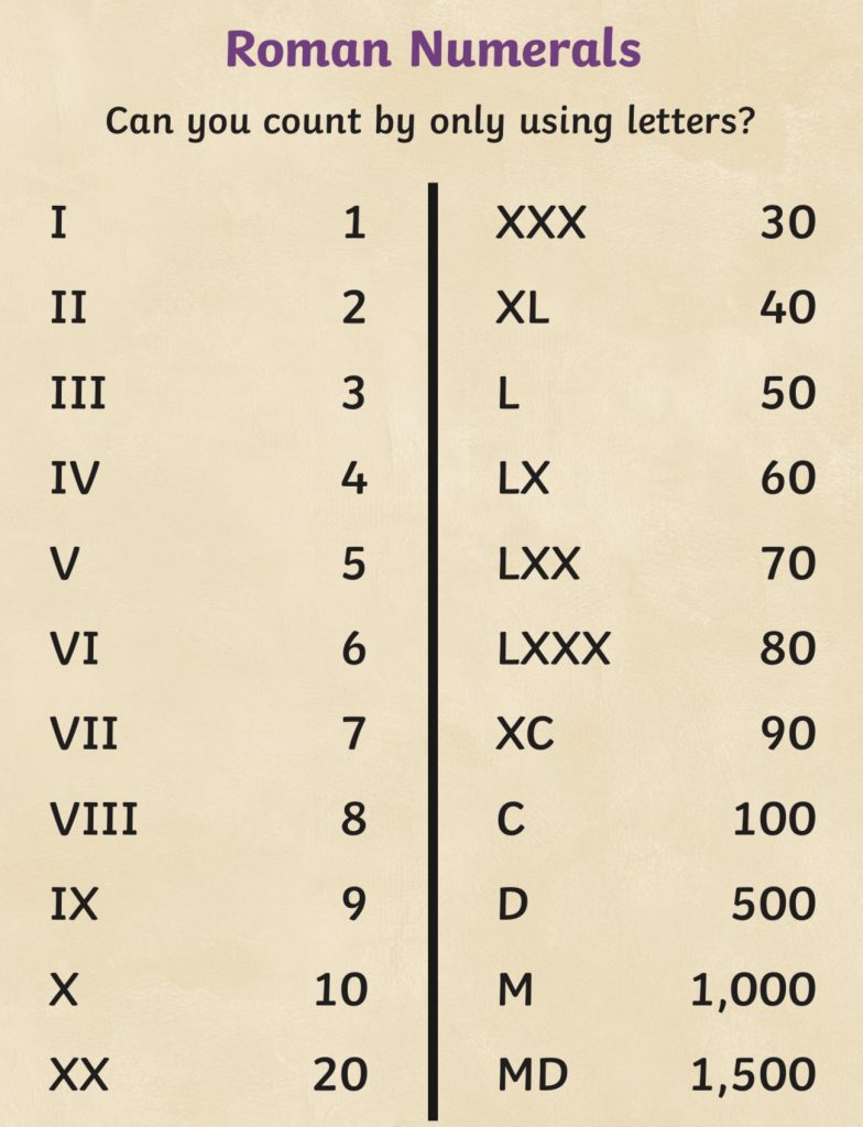 Roman Numerals In Year IV Broad Heath Primary School