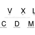 Roman Numerals Rome