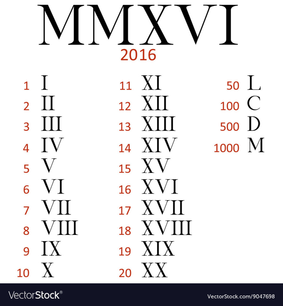 Set Roman Numerals Royalty Free Vector Image VectorStock