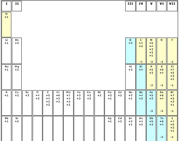 Stock System Of Naming Using Roman Numerals