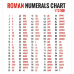 There Is No Zero In Roman Numerals Ancientrome