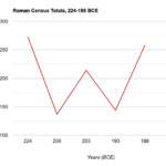 To The Last Man Demography And The Roman Army s Darkest Hour Tragedy