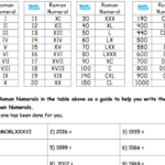 Using Roman Numerals Roman Numeral Years Teaching Resources