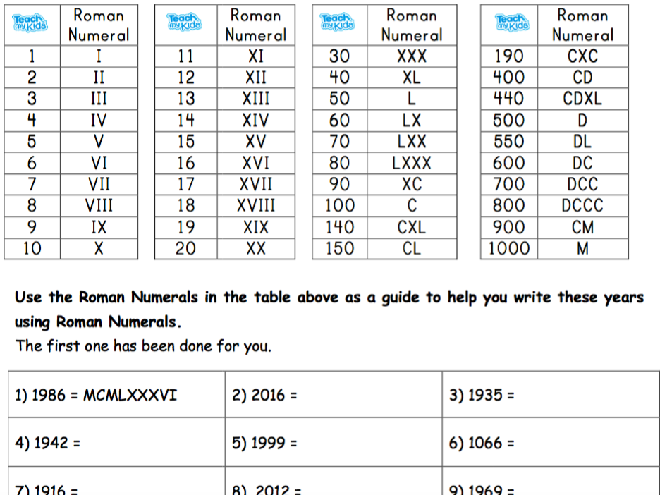 Using Roman Numerals Roman Numeral Years Teaching Resources