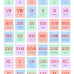 1 To 1000 Roman Numerals List Chart Printable Infographic