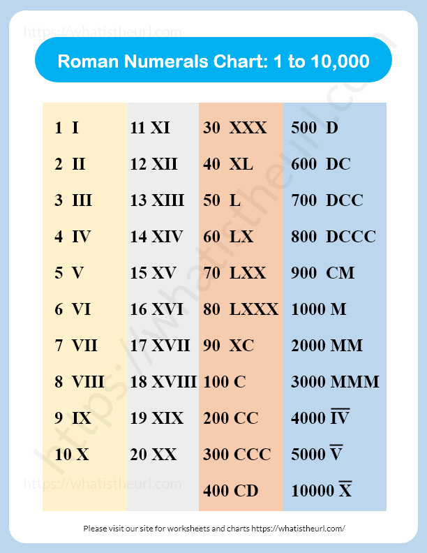 1 To 10000 Chart Apprentissage