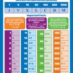 10 Large Math Posters For Kids Multiplication Chart Division