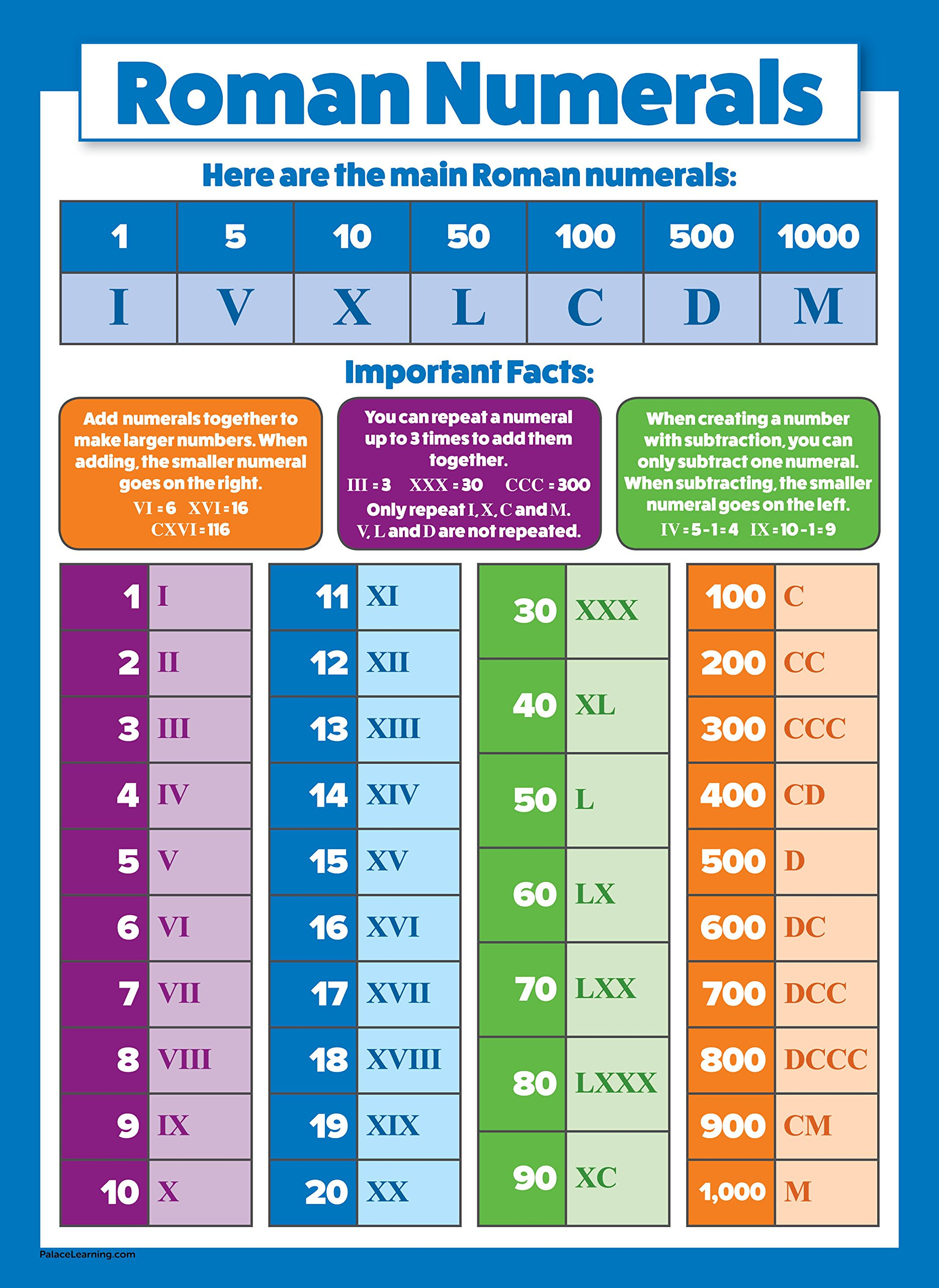 10 Large Math Posters For Kids Multiplication Chart Division 