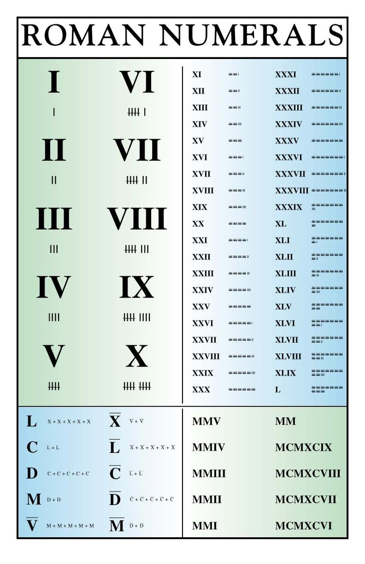 6a00d8341d30f853ef017d4090f1dc970c pi 792 1224 Roman Numerals Math