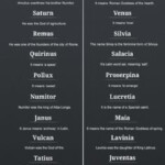 7 Best Roman Names Ideas Roman Names Names Names With Meaning