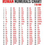 950 Roman Numerals