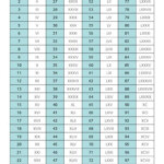 A Simple Roman Numerals To Arabic Numbers Chart Roman Numerals