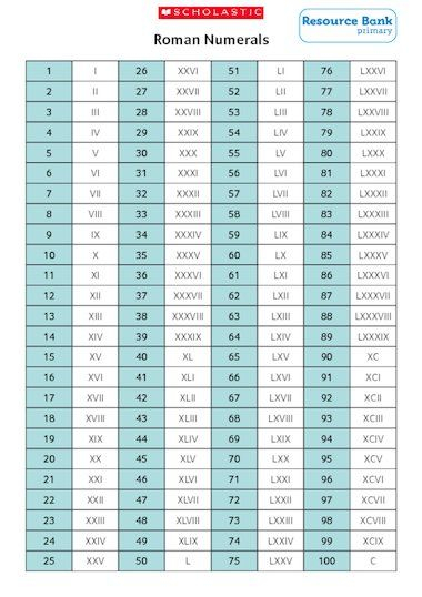 A Simple Roman Numerals To Arabic Numbers Chart Roman Numerals 