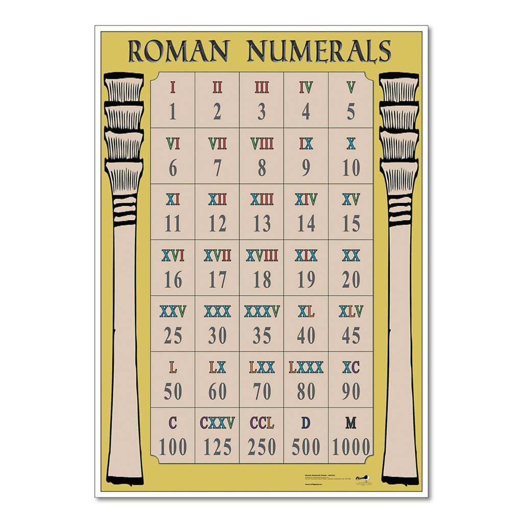 A1535019 Roman Numerals Poster AtoZ Supplies