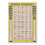 A1535019 Roman Numerals Poster AtoZ Supplies