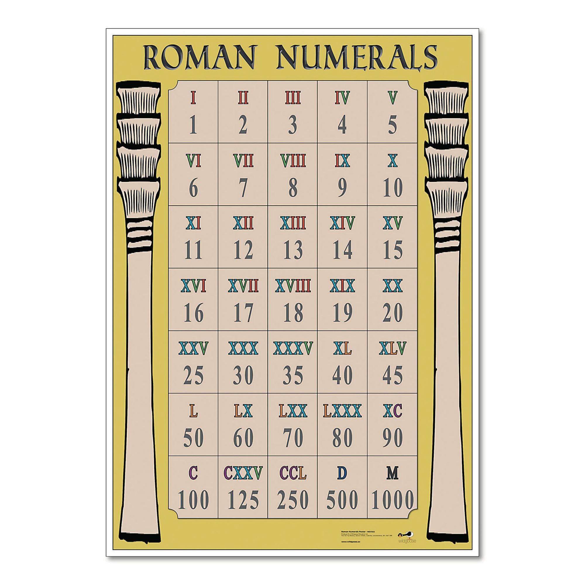 A1535019 Roman Numerals Poster AtoZ Supplies