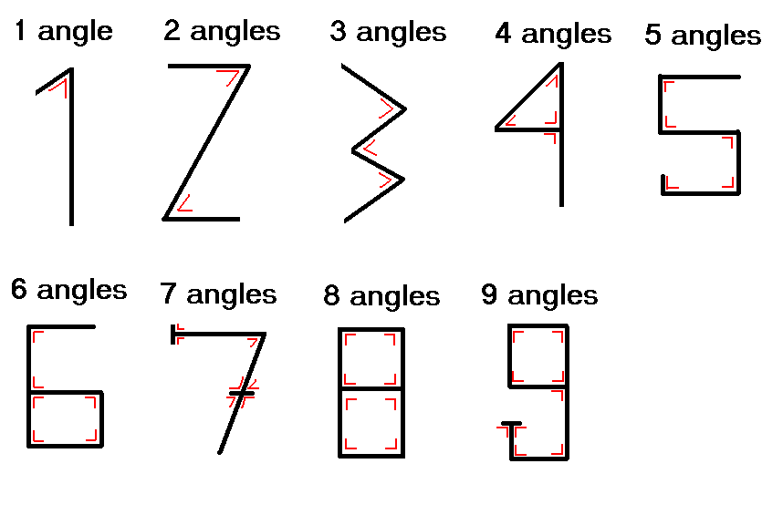 ABQ Math Blog Numbers And Angles