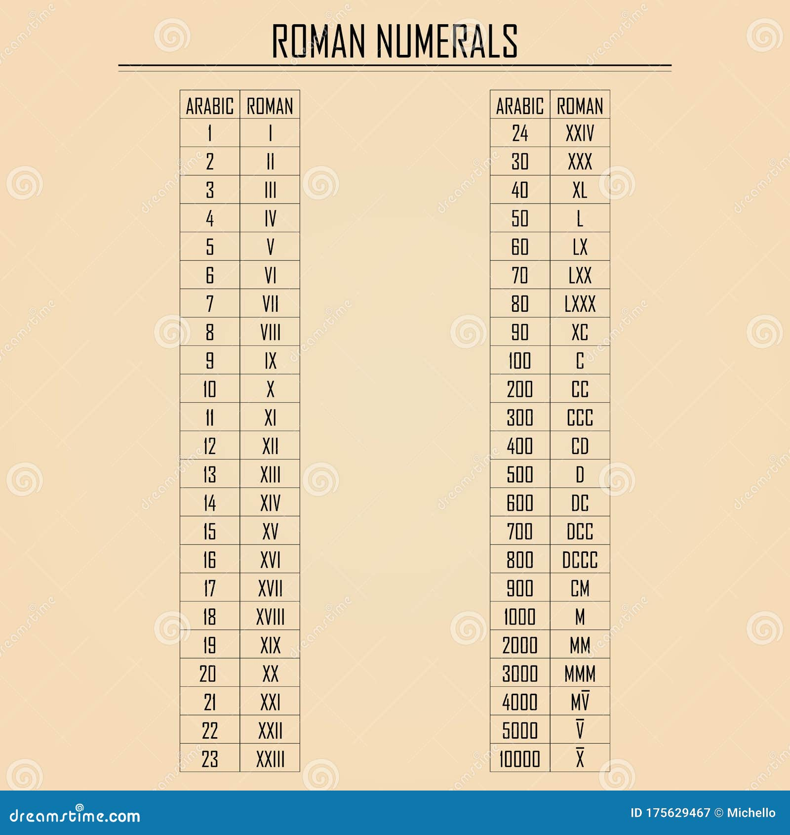 Arabic Numbers Icon Illustration Royalty Free Stock Photography 