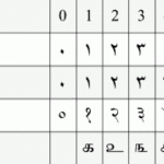 Arabic Numbers Picpool ru