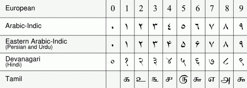  Arabic Numbers Picpool ru