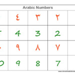 Arabic Numbers Picpool ru