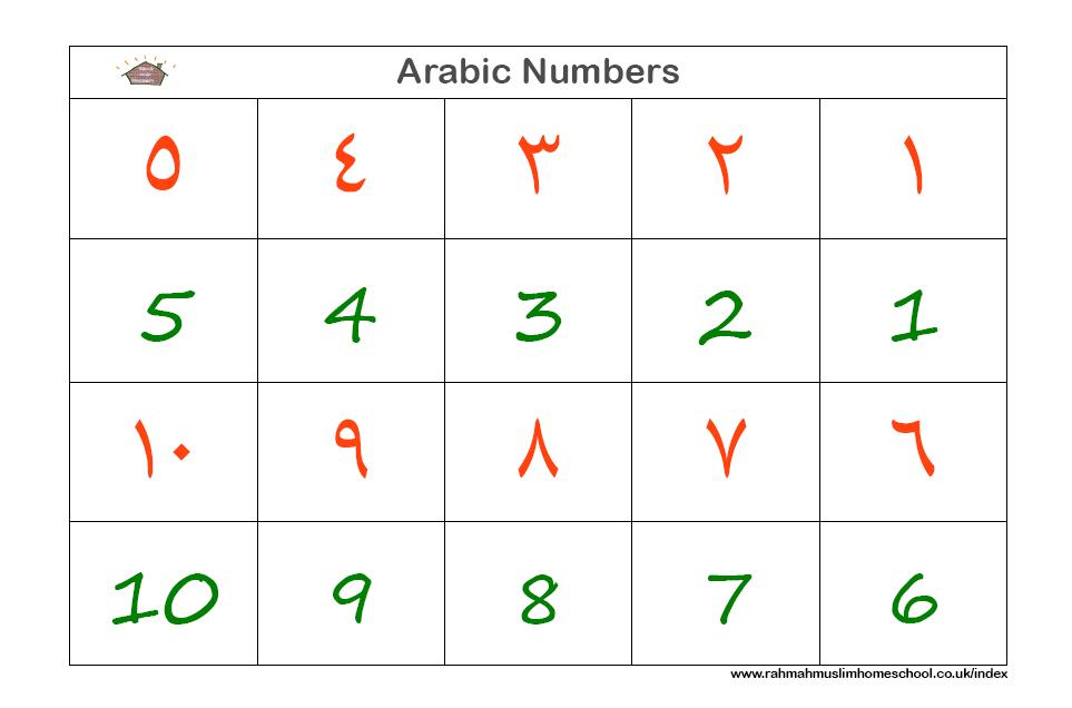  Arabic Numbers Picpool ru