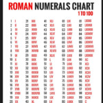 Captured With Lightshot Roman Numerals Chart Roman Numbers Tattoo