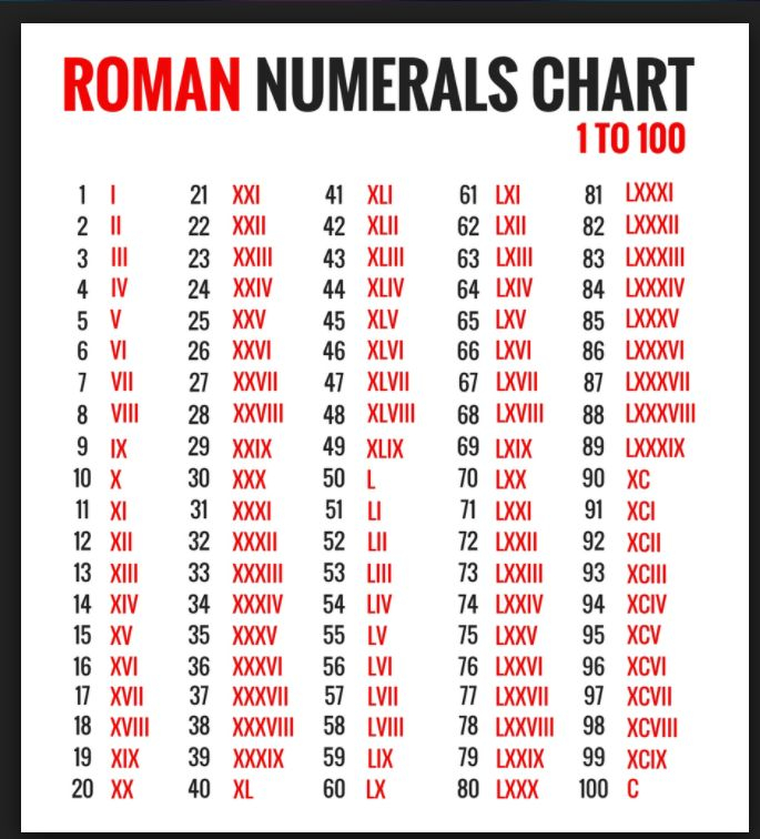 Captured With Lightshot Roman Numerals Chart Roman Numbers Tattoo 