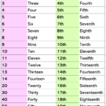 Cardinal And Ordinal Numbers Worksheet Pdf Askworksheet