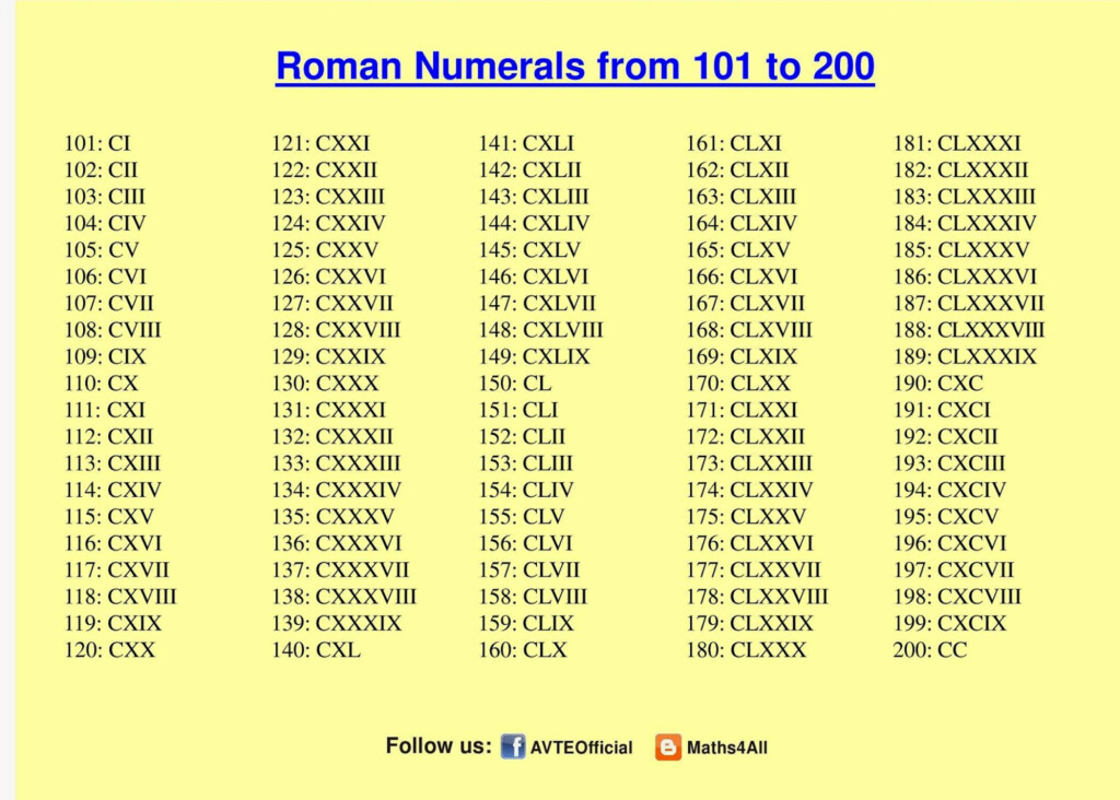 Comment Ecrire 10000 En Chiffre Romain Communaut MCMS