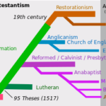 Differences Between Lutheranism And Calvinism Lsacourse