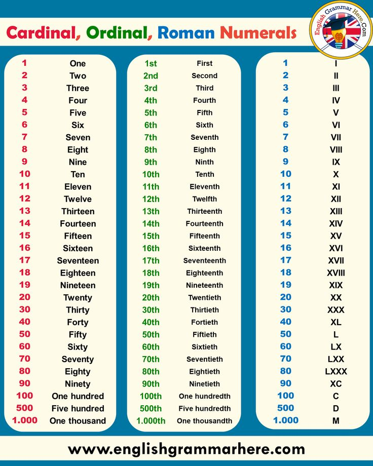 English Cardinal Ordinal And Roman Numerals Examples Table Of Contents 