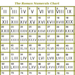 Everything About Math Roman Numeral