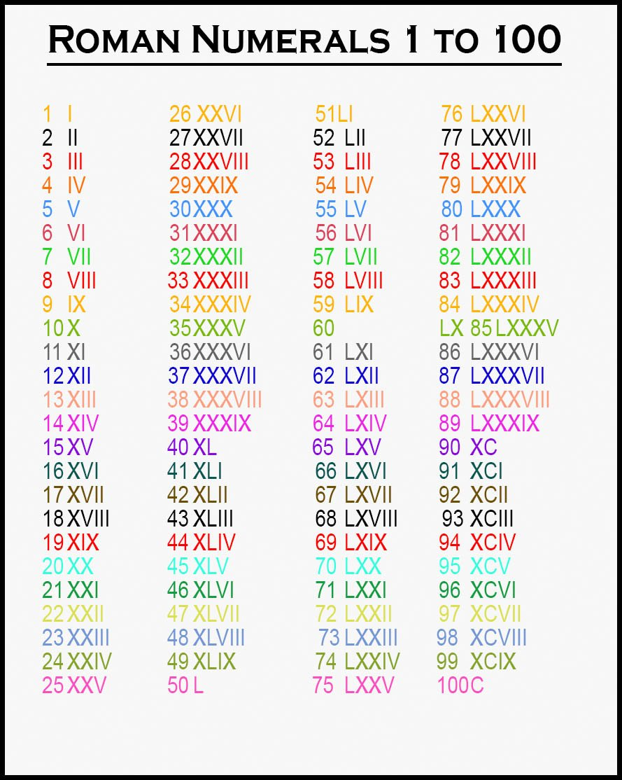 Free Printable Roman Numeral Chart Printable Word Searches