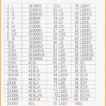 Free Printable Roman Numerals 1 100 Chart Template