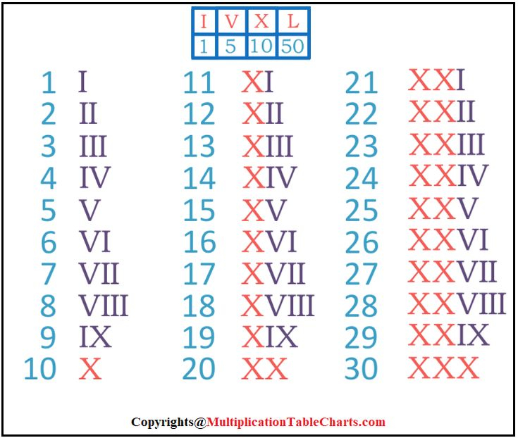 Free Printable Roman Numerals 1 30 Charts Worksheet Roman Numerals