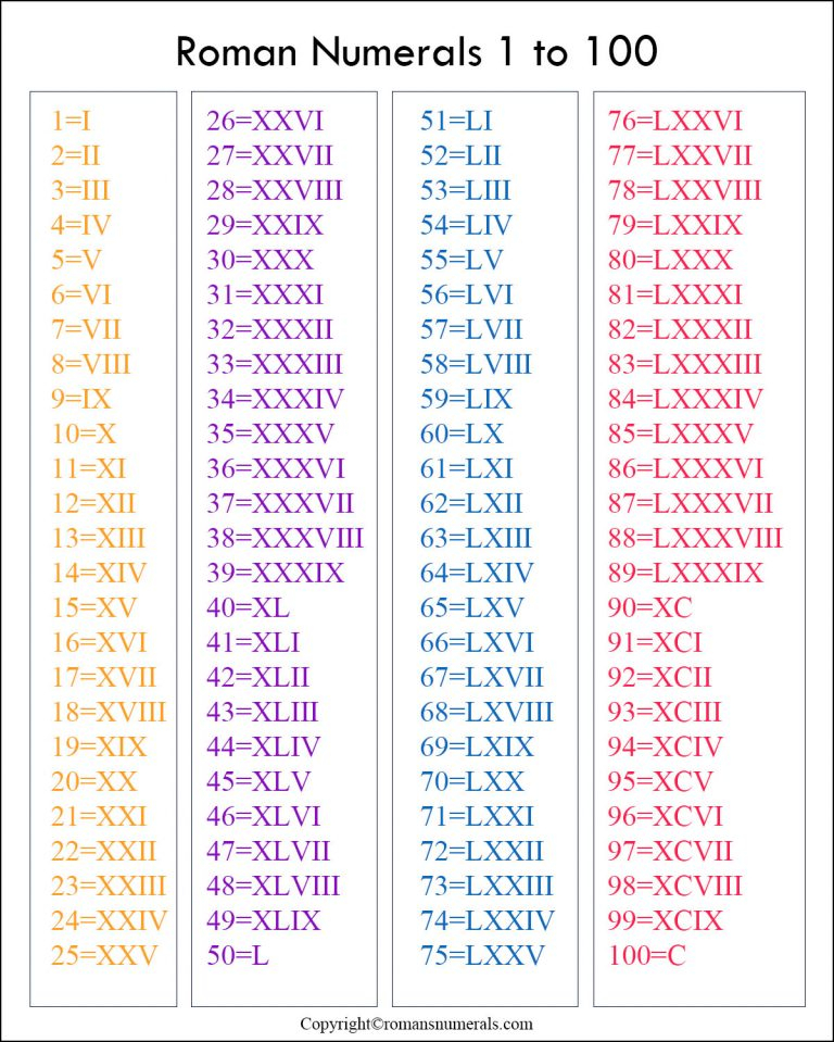 Free Printable Roman Numerals Chart 1 To 1000 Printable Roman