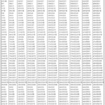 Free Printable Roman Numerals Chart 1 To 500 Template Roman Numerals