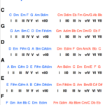 Google Search Music Theory Guitar Music Theory Lessons Music Chords