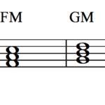 Harmonizing Scales Roman Numeral Analysis Kaitlin Bove Music