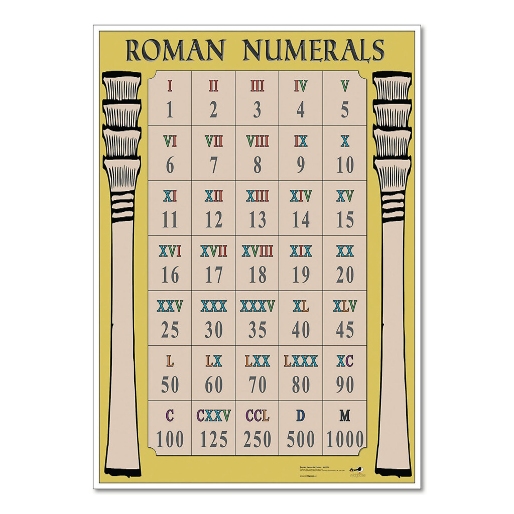 HE1535019 Roman Numerals Poster Hope Education