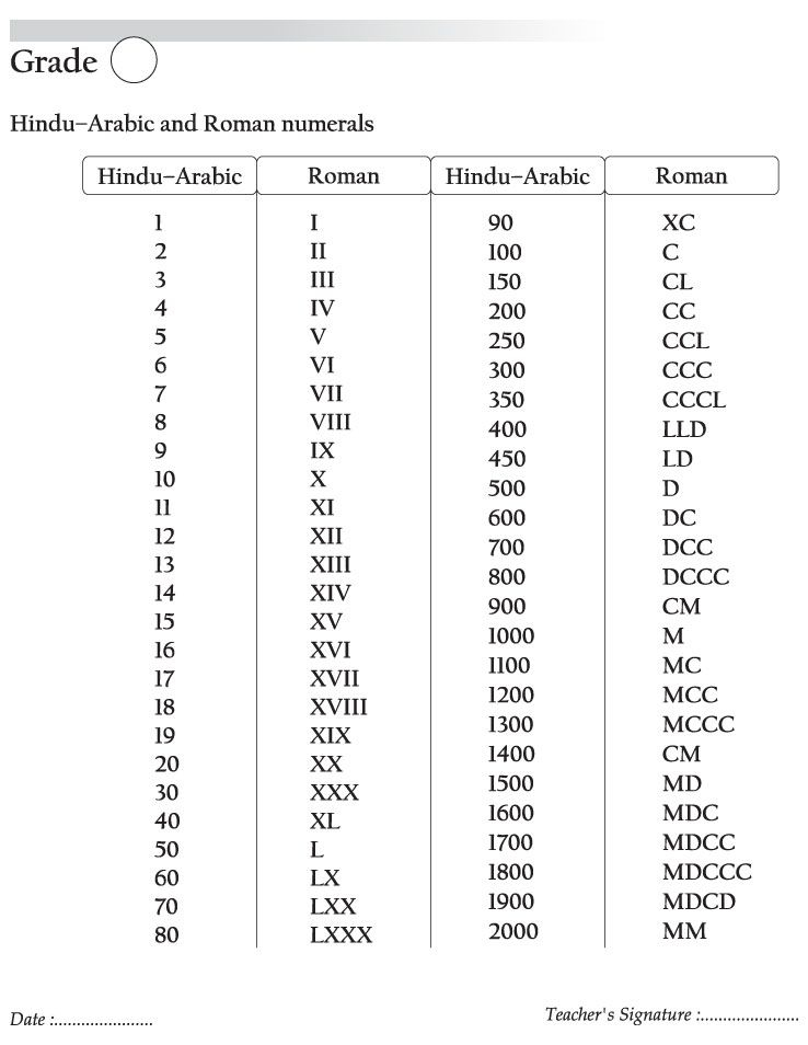 Hindu Arabic To Roman Numerals Worksheet Abjectleader