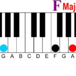 How To Find The 3 Most Used Chords In Music In Every Major Key On The Piano