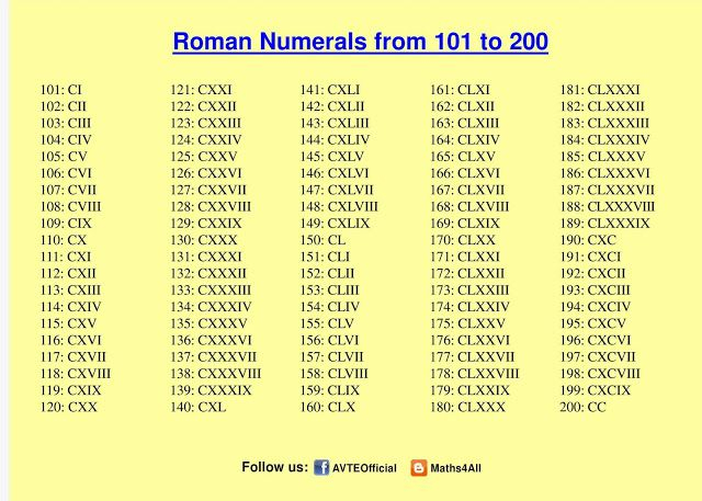 Huruf Roman I Ii Iii